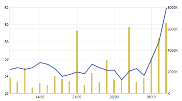 Nhóm “đại gia Đông Âu” tại Masan Group bất ngờ bật tăng tài sản - 2
