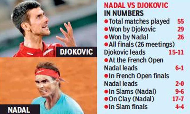 Nadal and Djokovic seek records in Roland Garros final - 4