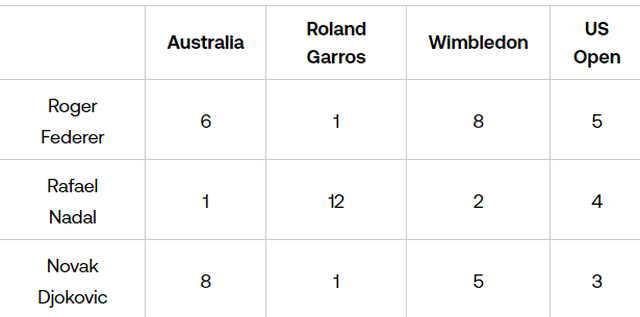 Nadal and Djokovic seek records in Roland Garros final - 2