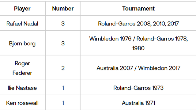 Nadal and Djokovic seek records in Roland Garros final - 3