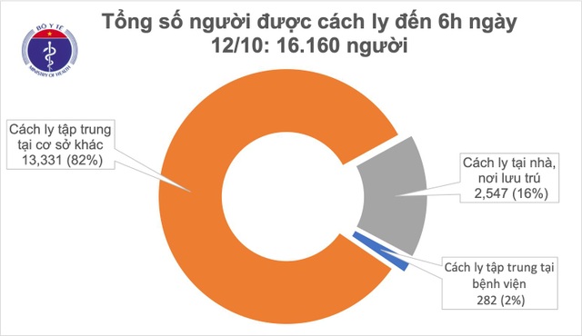 Việt Nam không ca mắc mới Covid-19, dịch vẫn căng thẳng tại nhiều nước - 2