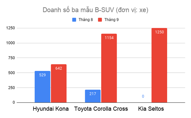 Lái xe với công nghệ an toàn TSS: Phản xạ tình huống nhạy hơn cả tài già - 4