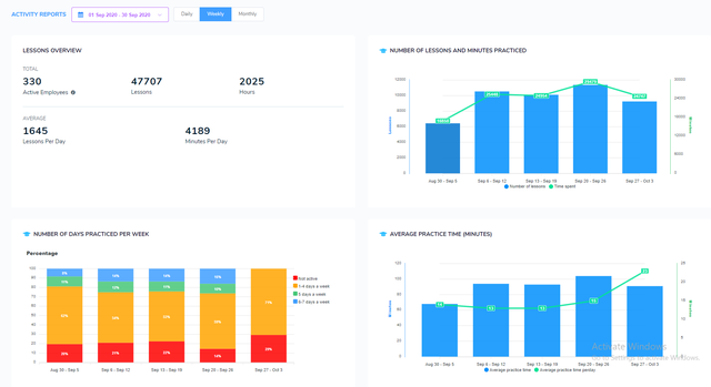 Startup Việt ELSA đẩy mạnh giải pháp đào tạo tiếng Anh doanh nghiệp “ELSA 3-trong-1” - 3 Startup Việt ELSA đẩy mạnh giải pháp đào tạo tiếng Anh doanh nghiệp “ELSA 3-trong-1” - 3