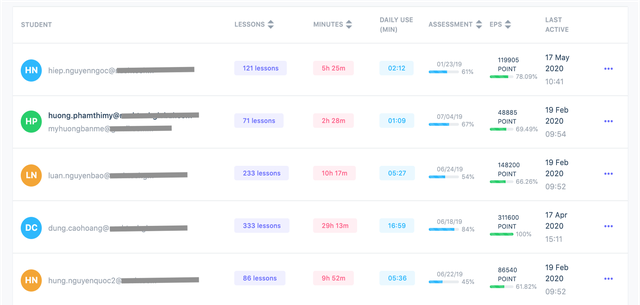 Startup Việt ELSA đẩy mạnh giải pháp đào tạo tiếng Anh doanh nghiệp “ELSA 3-trong-1” - 4 Startup Việt ELSA đẩy mạnh giải pháp đào tạo tiếng Anh doanh nghiệp “ELSA 3-trong-1” - 4