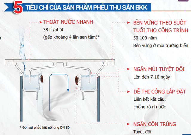 Phễu thoát sàn Bạch Kim BKK: “Doanh nghiệp tiêu biểu Việt Nam - ASEAN 2020” - 3 Phễu thoát sàn Bạch Kim BKK: “Doanh nghiệp tiêu biểu Việt Nam - ASEAN 2020” - 3