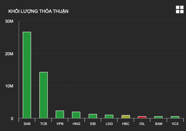 Có “biến” ở Sabeco: Heineken đã bán xong 200 triệu USD cổ phần? - 2 Có “biến” ở Sabeco: Heineken đã bán xong 200 triệu USD cổ phần? - 2