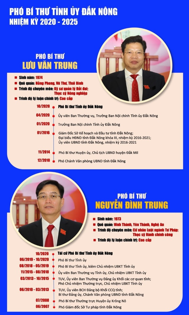 Ngo Thanh Danh is Secretary of the Provincial Party Committee of Dak Nong - 3