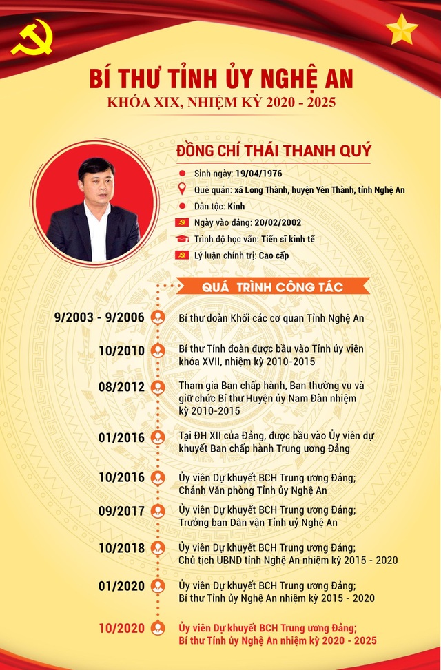 Ông Thái Thanh Quý tái đắc cử Bí thư Tỉnh ủy Nghệ An - 4 Ông Thái Thanh Quý tái đắc cử Bí thư Tỉnh ủy Nghệ An - 4