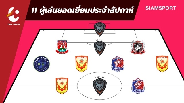 Chơi xuất sắc, Văn Lâm vẫn mất chỗ ở đội hình tiêu biểu vòng 9 Thai-League - 2