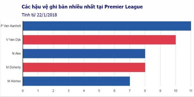 Sự vắng mặt của Van Dijk khiến Liverpool tổn hại như thế nào? - 2 Sự vắng mặt của Van Dijk khiến Liverpool tổn hại như thế nào? - 2