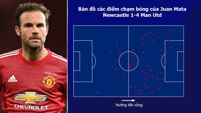 Tin dùng Mata, huấn luyện viên Solskjaer được đền đáp xứng đáng - 3 Tin dùng Mata, huấn luyện viên Solskjaer được đền đáp xứng đáng - 3