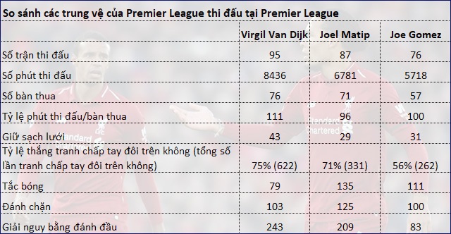 Sự vắng mặt của Van Dijk khiến Liverpool tổn hại như thế nào? - 5 Sự vắng mặt của Van Dijk khiến Liverpool tổn hại như thế nào? - 5