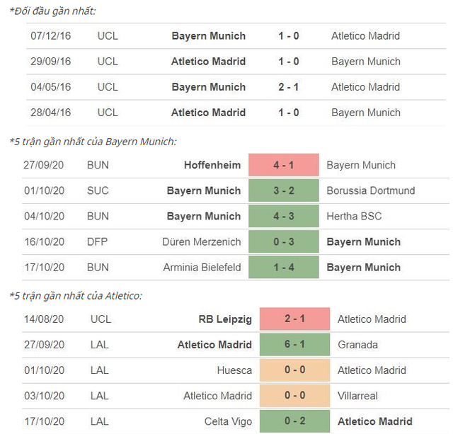 Bayern Munich - Atletico: Lewandowski đọ tài cùng Luis Suarez - 4 Bayern Munich - Atletico: Lewandowski đọ tài cùng Luis Suarez - 4