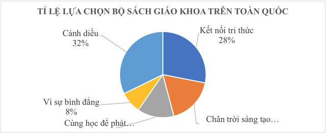 Toàn cảnh vấn đề SGK tiếng Việt lớp 1 gây ồn ào vì nhiều sạn - 2