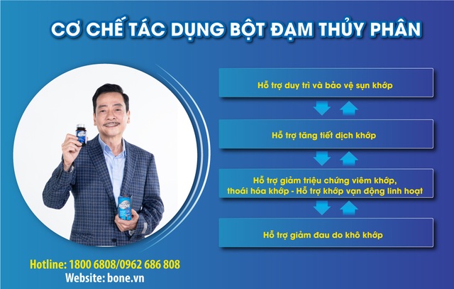 Khắc phục tình trạng đau nhức xương khớp ở người trung niên - 6 Khắc phục tình trạng đau nhức xương khớp ở người trung niên - 6