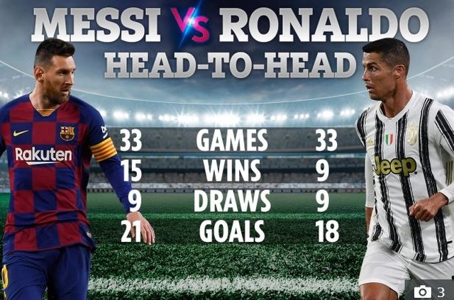 C.Ronaldo lỡ cuộc tái ngộ Messi ở trận đại chiến với Barcelona - 4 C.Ronaldo lỡ cuộc tái ngộ Messi ở trận đại chiến với Barcelona - 4