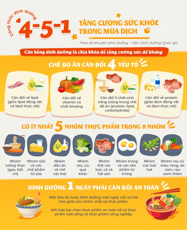 Nguyên lý tô mì dinh dưỡng: vừa cân bằng, vừa “mát” - 1 Nguyên lý tô mì dinh dưỡng: vừa cân bằng, vừa “mát” - 1