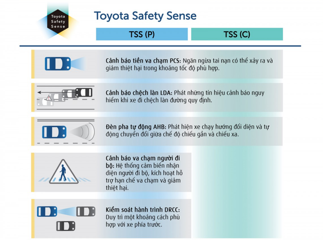 Lái xe với công nghệ an toàn TSS: Phản xạ tình huống nhạy hơn cả tài già - 3