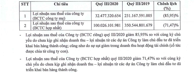 Đại gia địa ốc Đất Xanh lỗ lớn sau 9 tháng - 1 Đại gia địa ốc Đất Xanh lỗ lớn sau 9 tháng - 1
