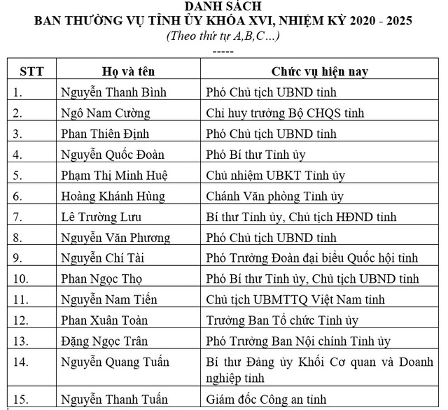Ông Lê Trường Lưu tái đắc cử Bí thư Thừa Thiên Huế - 2 Ông Lê Trường Lưu tái đắc cử Bí thư Thừa Thiên Huế - 2