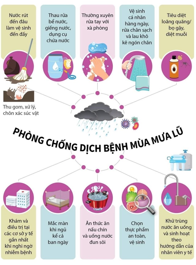 5 loại bệnh thường gặp trong mưa lũ, phòng tránh như thế nào? - 2 5 loại bệnh thường gặp trong mưa lũ, phòng tránh như thế nào? - 2