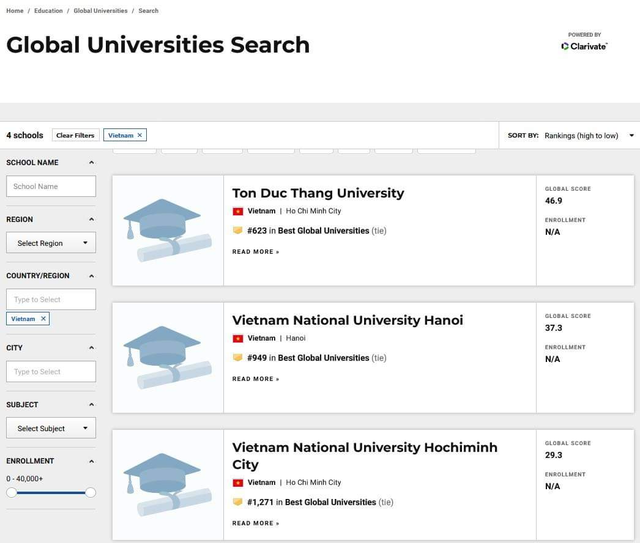 Trường Đại học Tôn Đức Thắng lần đầu tiên vào TOP 700 thế giới theo US News - 1 Trường Đại học Tôn Đức Thắng lần đầu tiên vào TOP 700 thế giới theo US News - 1