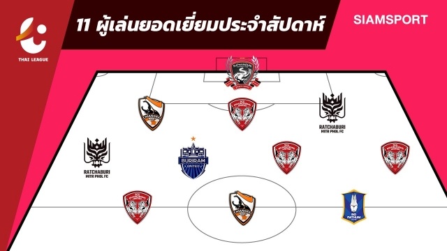 Văn Lâm bất ngờ bị gạch tên khỏi đội hình tiêu biểu Thai-League - 1 Văn Lâm bất ngờ bị gạch tên khỏi đội hình tiêu biểu Thai-League - 1