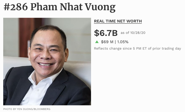 Tài sản chứng khoán của ông Phạm Nhật Vượng vượt ngưỡng 200.000 tỷ đồng - 2 Tài sản chứng khoán của ông Phạm Nhật Vượng vượt ngưỡng 200.000 tỷ đồng - 2