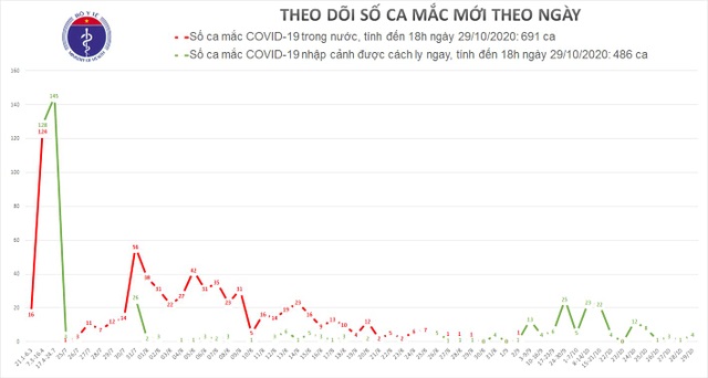 Vietnam added 4 more cases of Covid-19, the number of deaths in Europe increased by 40% - 1