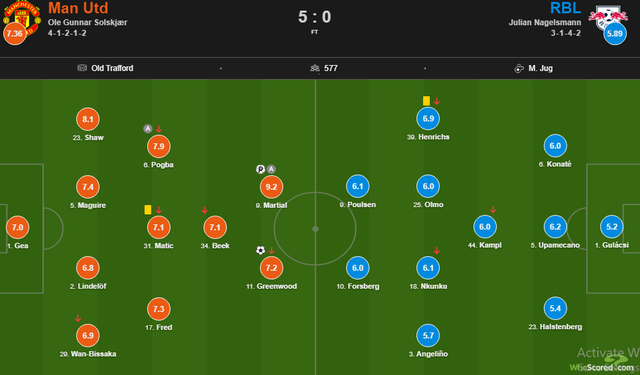 Man Utd liên tục thắng lớn: Cơn đau đầu của HLV Solskjaer - 1 Man Utd liên tục thắng lớn: Cơn đau đầu của HLV Solskjaer - 1