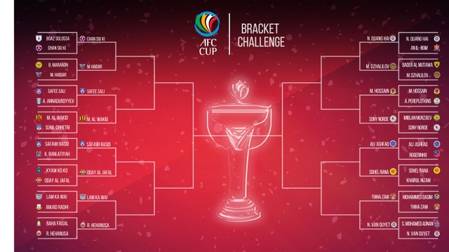 Quang Hải và Văn Quyết cùng vào vòng 2 giải bàn thắng đẹp nhất AFC Cup - 2 Quang Hải và Văn Quyết cùng vào vòng 2 giải bàn thắng đẹp nhất AFC Cup - 2