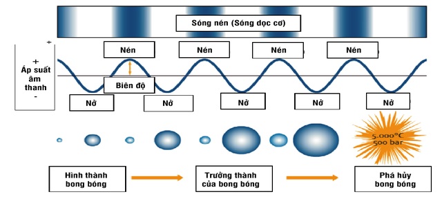 Phun nước được tinh chế từ nham thạch núi lửa để khử mùi ở bãi rác Nam Sơn - 5 Phun nước được tinh chế từ nham thạch núi lửa để khử mùi ở bãi rác Nam Sơn - 5