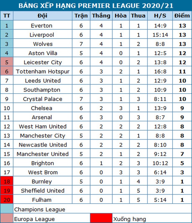 Half the squad missing, Man City struggling against 