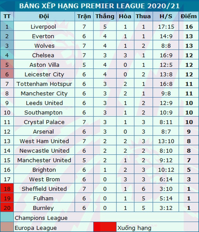 Man Utd - Arsenal: Miserable People - 4