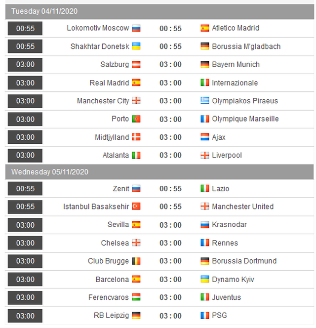 Trước lượt 3 vòng bảng Champions League: Zidane không có lối thoát? - 1 Trước lượt 3 vòng bảng Champions League: Zidane không có lối thoát? - 1