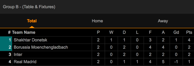 Real Madrid - Inter Milan: Những kẻ khốn cùng - 4 Real Madrid - Inter Milan: Những kẻ khốn cùng - 4
