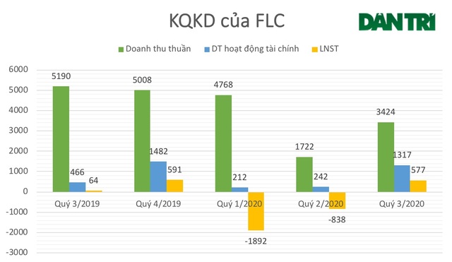 “Choáng” liên tục với đại gia Trịnh Văn Quyết, cổ phiếu FLC “gây sốt” - 2 “Choáng” liên tục với đại gia Trịnh Văn Quyết, cổ phiếu FLC “gây sốt” - 2