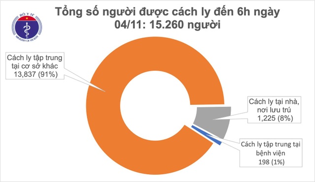 Sáng 4/11, thêm 1 ca mắc Covid-19, là chuyên gia người Israel - 2