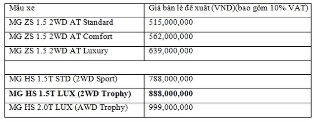 MG Việt Nam chính thức ra mắt MG HS 1.5T Trophy thế hệ mới - 6 MG Việt Nam chính thức ra mắt MG HS 1.5T Trophy thế hệ mới - 6