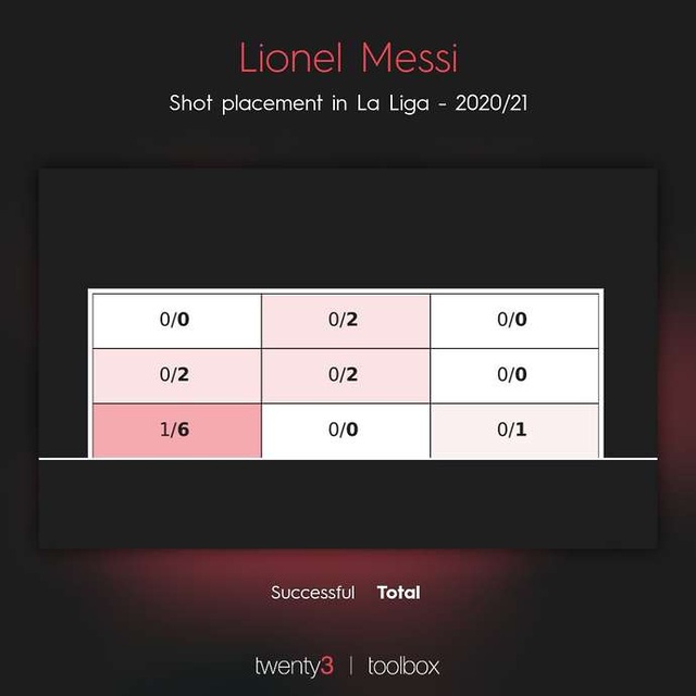 Sự xuống dốc đáng lo của siêu sao Lionel Messi - 2 Sự xuống dốc đáng lo của siêu sao Lionel Messi - 2