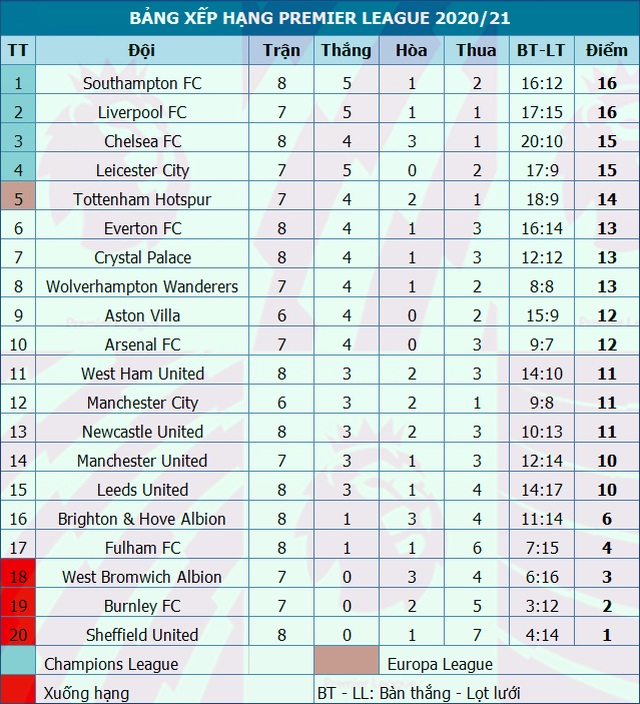 Man City - Liverpool: A major push - 5