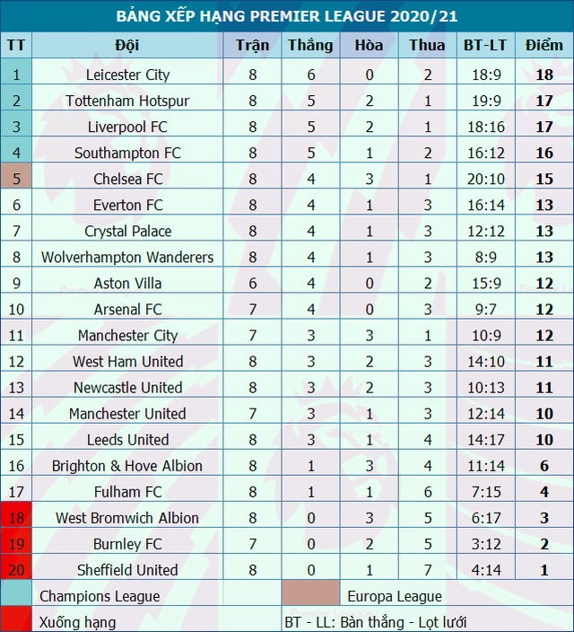 Man City 1-1 Liverpool: De Bruyne missed a penalty - 2