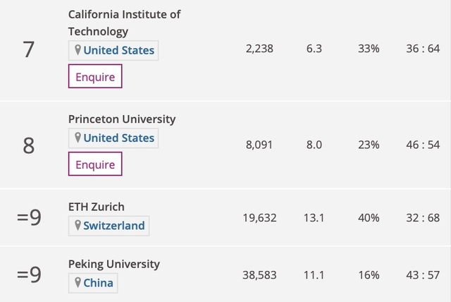 ĐH Harvard dẫn đầu các trường đào tạo ngành kỹ thuật tốt nhất thế giới - 3 ĐH Harvard dẫn đầu các trường đào tạo ngành kỹ thuật tốt nhất thế giới - 3