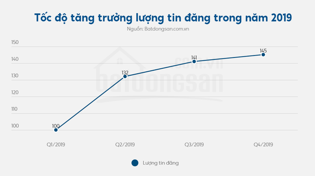 Có nên mua nhà vào cuối năm 2020? - 3 Có nên mua nhà vào cuối năm 2020? - 3