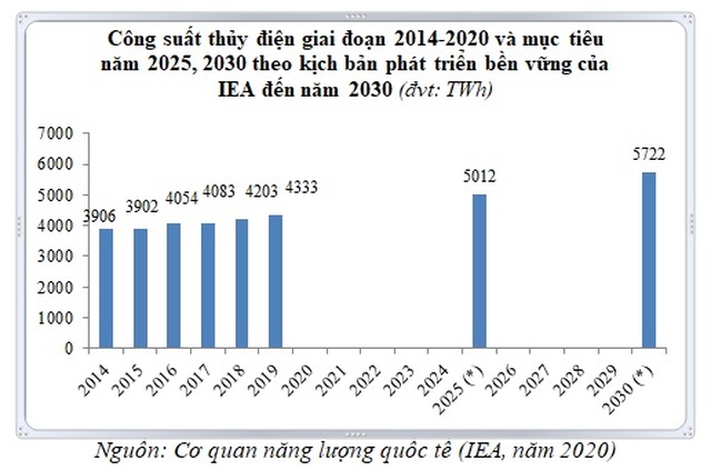Vai trò của năng lượng tái tạo trong kịch bản tăng trưởng bền vững - 5 Vai trò của năng lượng tái tạo trong kịch bản tăng trưởng bền vững - 5