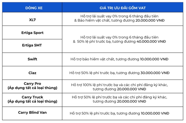 Tiếp tục ghi kỷ lục doanh số, Suzuki ưu đãi hấp dẫn giai đoạn cuối năm - 5 Tiếp tục ghi kỷ lục doanh số, Suzuki ưu đãi hấp dẫn giai đoạn cuối năm - 5
