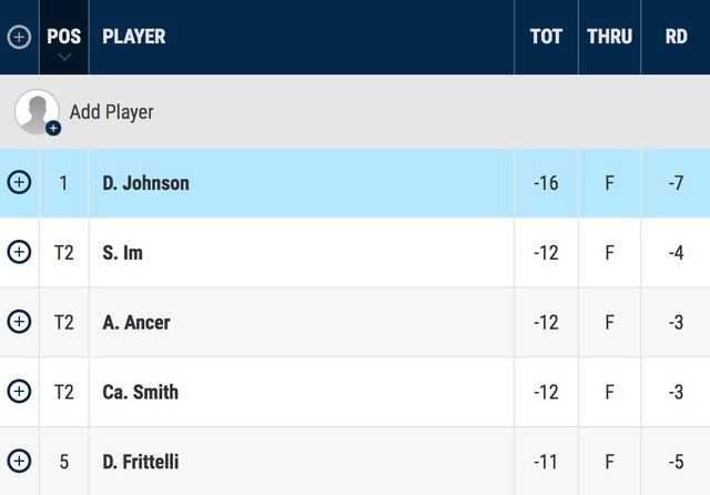 Dustin Johnson dẫn đầu bảng Masters 2020 trước vòng chung kết - 5 Dustin Johnson dẫn đầu bảng Masters 2020 trước vòng chung kết - 5