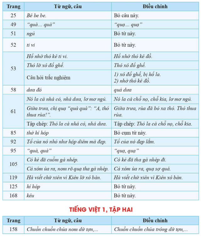 Sửa hay bỏ ‘Cánh Diều’? - 2 Sửa hay bỏ ‘Cánh Diều’? - 2
