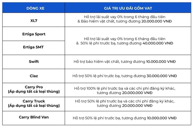 Suzuki triển khai chiến dịch đồng hành cùng miền Trung, kiểm tra xe và thay dầu động cơ miễn phí - 5 Suzuki triển khai chiến dịch đồng hành cùng miền Trung, kiểm tra xe và thay dầu động cơ miễn phí - 5