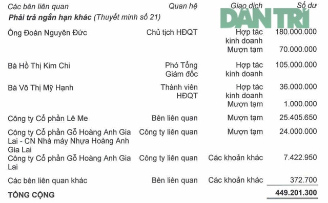 Bí ẩn đối tác nhận 35 triệu cổ phiếu Hoàng Anh Gia Lai từ bầu Đức - 2 Bí ẩn đối tác nhận 35 triệu cổ phiếu Hoàng Anh Gia Lai từ bầu Đức - 2